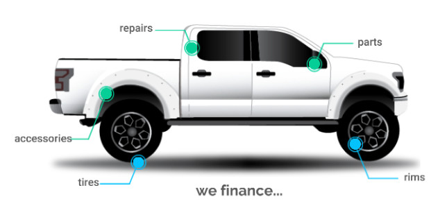 automotive financing in Langley